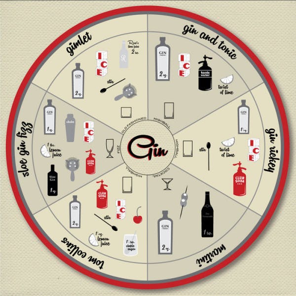11 ginfographics to make your eyes water up with joy and your mouth just water