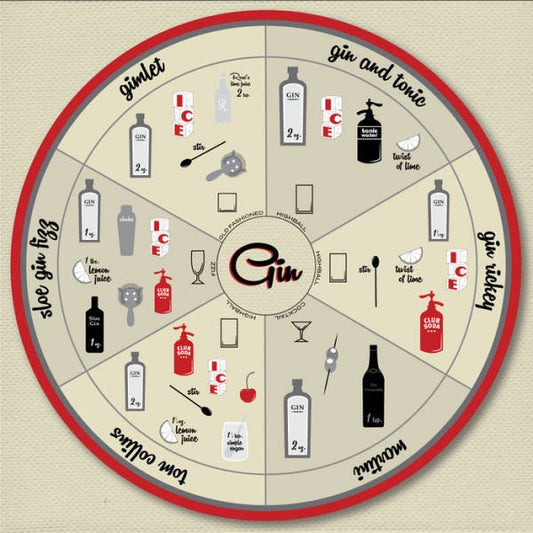 11 ginfographics to make your eyes water up with joy and your mouth just water